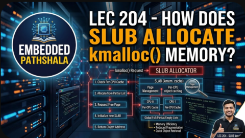 How Does SLUB Allocate kmalloc() Memory?, free linux kernel development course, free embedded systems course, free linux device drivers course, linux kernel tutorial, embedded systems tutorial, linux device drivers tutorial, learn linux kernel programming, embedded linux training, free programming course, open source development tutorial