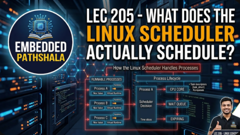 What Does the Linux Scheduler Actually Schedule?, free linux kernel development course, free embedded systems course, free linux device drivers course, linux kernel tutorial, embedded systems tutorial, linux device drivers tutorial, learn linux kernel programming, embedded linux training, free programming course, open source development tutorial