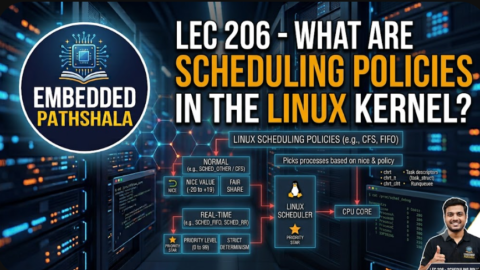 What Are Scheduling Policies in the Linux Kernel?, free linux kernel development course, free embedded systems course, free linux device drivers course, linux kernel tutorial, embedded systems tutorial, linux device drivers tutorial, learn linux kernel programming, embedded linux training, free programming course, open source development tutorial