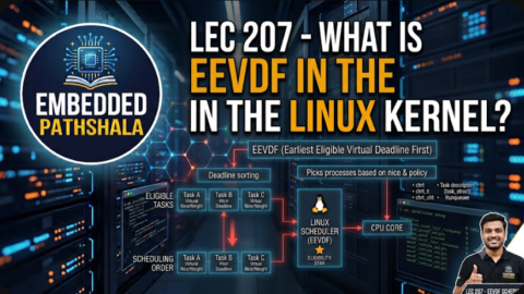 What Is EEVDF in the Linux Kernel?, free linux kernel development course, free embedded systems course, free linux device drivers course, linux kernel tutorial, embedded systems tutorial, linux device drivers tutorial, learn linux kernel programming, embedded linux training, free programming course, open source development tutorial