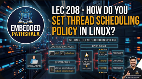 How Do You Set Thread Scheduling Policy in Linux?, How Do You Set Thread Scheduling Policy in Linux?, How Do You Set Thread Scheduling Policy in Linux?, free linux kernel development course, free embedded systems course, free linux device drivers course, linux kernel tutorial, embedded systems tutorial, linux device drivers tutorial, learn linux kernel programming, embedded linux training, free programming course, open source development tutorial