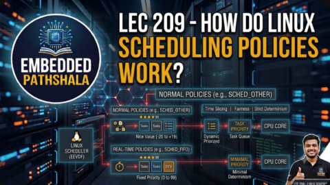 How Do Linux Scheduling Policies Work?, free linux kernel development course, free embedded systems course, free linux device drivers course, linux kernel tutorial, embedded systems tutorial, linux device drivers tutorial, learn linux kernel programming, embedded linux training, free programming course, open source development tutorial