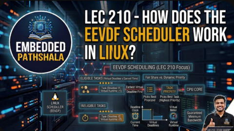 How Does the EEVDF Scheduler Work in Linux?, free linux kernel development course, free embedded systems course, free linux device drivers course, linux kernel tutorial, embedded systems tutorial, linux device drivers tutorial, learn linux kernel programming, embedded linux training, free programming course, open source development tutorial