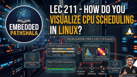 How Do You Visualize CPU Scheduling in Linux?, free linux kernel development course, free embedded systems course, free linux device drivers course, linux kernel tutorial, embedded systems tutorial, linux device drivers tutorial, learn linux kernel programming, embedded linux training, free programming course, open source development tutorial