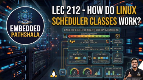 How Do Linux Scheduler Classes Work?, free linux kernel development course, free embedded systems course, free linux device drivers course, linux kernel tutorial, embedded systems tutorial, linux device drivers tutorial, learn linux kernel programming, embedded linux training, free programming course, open source development tutorial