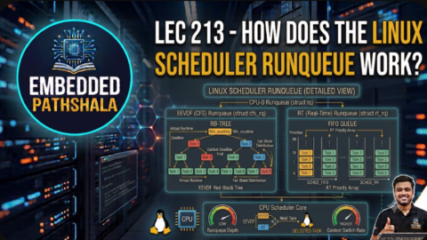 How Does the Linux Scheduler Runqueue Work?, free linux kernel development course, free embedded systems course, free linux device drivers course, linux kernel tutorial, embedded systems tutorial, linux device drivers tutorial, learn linux kernel programming, embedded linux training, free programming course, open source development tutorial