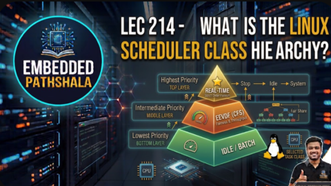 What Is the Linux Scheduler Class Hierarchy?, free linux kernel development course, free embedded systems course, free linux device drivers course, linux kernel tutorial, embedded systems tutorial, linux device drivers tutorial, learn linux kernel programming, embedded linux training, free programming course, open source development tutorial