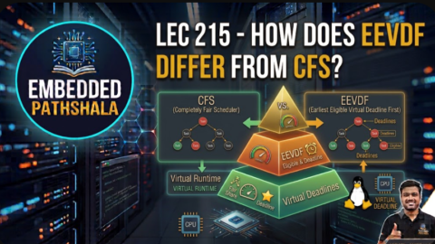 How Does EEVDF Differ from CFS?, free linux kernel development course, free embedded systems course, free linux device drivers course, linux kernel tutorial, embedded systems tutorial, linux device drivers tutorial, learn linux kernel programming, embedded linux training, free programming course, open source development tutorial