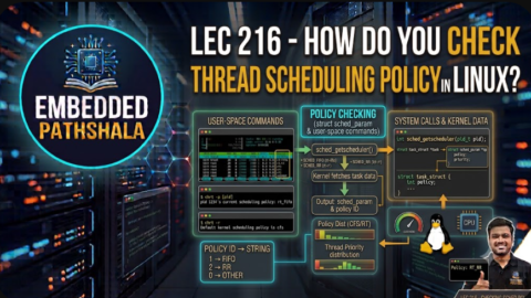 How Do You Check Thread Scheduling Policy in Linux?, free linux kernel development course, free embedded systems course, free linux device drivers course, linux kernel tutorial, embedded systems tutorial, linux device drivers tutorial, learn linux kernel programming, embedded linux training, free programming course, open source development tutorial