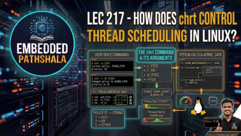 How Does chrt Control Thread Scheduling in Linux?, free linux kernel development course, free embedded systems course, free linux device drivers course, linux kernel tutorial, embedded systems tutorial, linux device drivers tutorial, learn linux kernel programming, embedded linux training, free programming course, open source development tutorial
