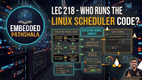 Who Runs the Linux Scheduler Code?, free linux kernel development course, free embedded systems course, free linux device drivers course, linux kernel tutorial, embedded systems tutorial, linux device drivers tutorial, learn linux kernel programming, embedded linux training, free programming course, open source development tutorial