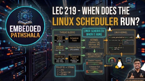 When Does the Linux Scheduler Run?, free linux kernel development course, free embedded systems course, free linux device drivers course, linux kernel tutorial, embedded systems tutorial, linux device drivers tutorial, learn linux kernel programming, embedded linux training, free programming course, open source development tutorial