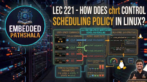 How Does chrt Control Scheduling Policy in Linux?, free linux kernel development course, free embedded systems course, free linux device drivers course, linux kernel tutorial, embedded systems tutorial, linux device drivers tutorial, learn linux kernel programming, embedded linux training, free programming course, open source development tutorial