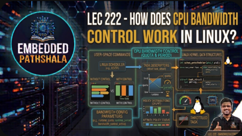 How Does CPU Bandwidth Control Work in Linux?, free linux kernel development course, free embedded systems course, free linux device drivers course, linux kernel tutorial, embedded systems tutorial, linux device drivers tutorial, learn linux kernel programming, embedded linux training, free programming course, open source development tutorial