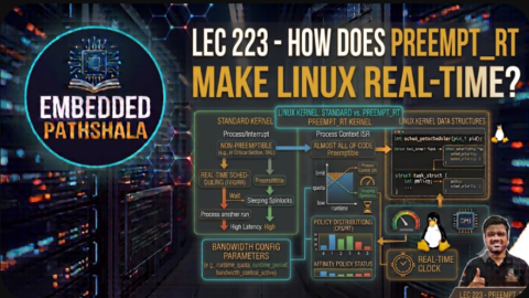 How Does PREEMPT_RT Make Linux Real-Time?, free linux kernel development course, free embedded systems course, free linux device drivers course, linux kernel tutorial, embedded systems tutorial, linux device drivers tutorial, learn linux kernel programming, embedded linux training, free programming course, open source development tutorial