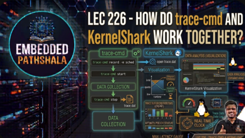 How Do trace-cmd and KernelShark Work Together?, free linux kernel development course, free embedded systems course, free linux device drivers course, linux kernel tutorial, embedded systems tutorial, linux device drivers tutorial, learn linux kernel programming, embedded linux training, free programming course, open source development tutorial