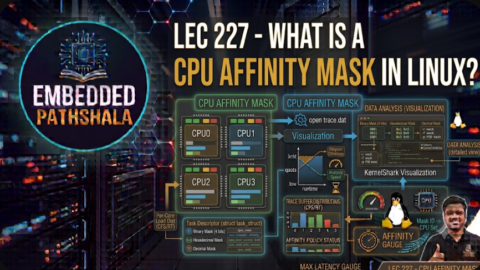 What Is a CPU Affinity Mask in Linux?, free linux kernel development course, free embedded systems course, free linux device drivers course, linux kernel tutorial, embedded systems tutorial, linux device drivers tutorial, learn linux kernel programming, embedded linux training, free programming course, open source development tutorial