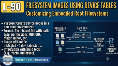 L-90 Filesystem Images Using Device Tables, free linux drivers course, learn linux device drivers, linux driver development tutorial, free linux kernel programming, linux device driver training, open source driver development, write linux device drivers, linux kernel driver course, free embedded linux drivers, linux driver tutorial pdf