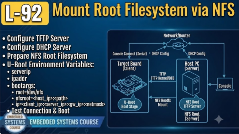 L-92 Mount Root Filesystem via NFS, free linux drivers course, learn linux device drivers, linux driver development tutorial, free linux kernel programming, linux device driver training, open source driver development, write linux device drivers, linux kernel driver course, free embedded linux drivers, linux driver tutorial pdf