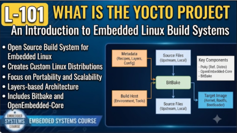 L-101 What Is the Yocto Project, free linux drivers course, learn linux device drivers, linux driver development tutorial, free linux kernel programming, linux device driver training, open source driver development, write linux device drivers, linux kernel driver course, free embedded linux drivers, linux driver tutorial pdf