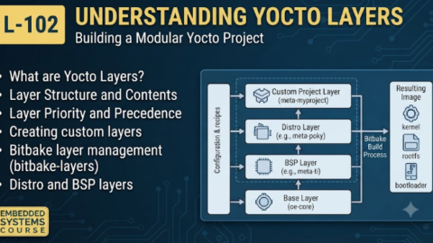 L-102 Understanding Yocto Layers, free linux drivers course, learn linux device drivers, linux driver development tutorial, free linux kernel programming, linux device driver training, open source driver development, write linux device drivers, linux kernel driver course, free embedded linux drivers, linux driver tutorial pdf