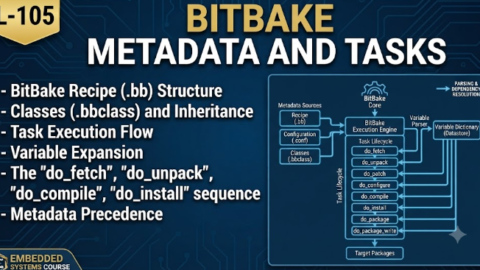 L-105 BitBake Metadata and Tasks, free linux drivers course, learn linux device drivers, linux driver development tutorial, free linux kernel programming, linux device driver training, open source driver development, write linux device drivers, linux kernel driver course, free embedded linux drivers, linux driver tutorial pdf