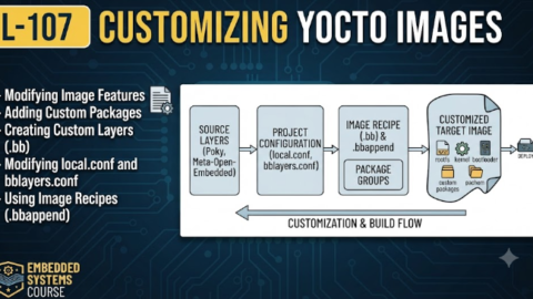 L-107 Customizing Yocto Images , free linux drivers course, learn linux device drivers, linux driver development tutorial, free linux kernel programming, linux device driver training, open source driver development, write linux device drivers, linux kernel driver course, free embedded linux drivers, linux driver tutorial pdf