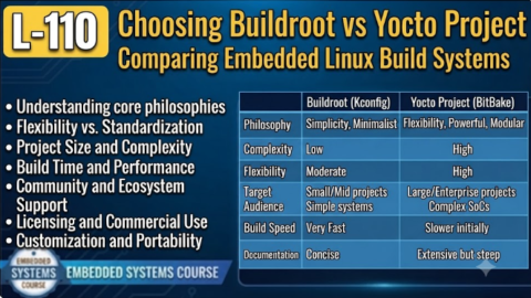 L-110 Choosing Buildroot vs Yocto Project, free linux drivers course, learn linux device drivers, linux driver development tutorial, free linux kernel programming, linux device driver training, open source driver development, write linux device drivers, linux kernel driver course, free embedded linux drivers, linux driver tutorial pdf