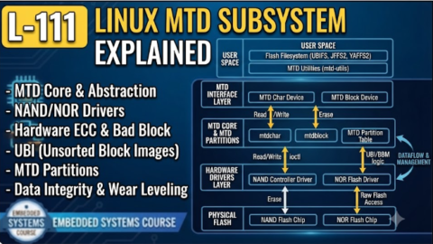 L-111 Linux MTD Subsystem Explained, free linux drivers course, learn linux device drivers, linux driver development tutorial, free linux kernel programming, linux device driver training, open source driver development, write linux device drivers, linux kernel driver course, free embedded linux drivers, linux driver tutorial pdf