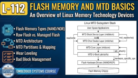 L-112 Flash Memory and MTD Basics, free linux drivers course, learn linux device drivers, linux driver development tutorial, free linux kernel programming, linux device driver training, open source driver development, write linux device drivers, linux kernel driver course, free embedded linux drivers, linux driver tutorial pdf