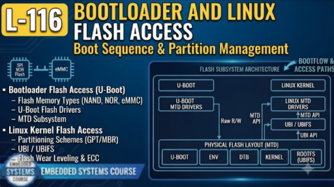 L-116 Bootloader And Linux Flash Access, free linux drivers course, learn linux device drivers, linux driver development tutorial, free linux kernel programming, linux device driver training, open source driver development, write linux device drivers, linux kernel driver course, free embedded linux drivers, linux driver tutorial pdf
