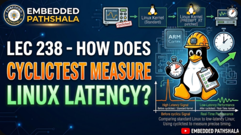 How Does cyclictest Measure Linux Latency?, free linux kernel development course, free embedded systems course, free linux device drivers course, linux kernel tutorial, embedded systems tutorial, linux device drivers tutorial, learn linux kernel programming, embedded linux training, free programming course, open source development tutorial