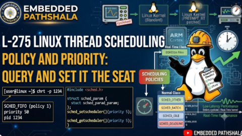 L-275 Linux Thread Scheduling Policy and Priority: Query and Set It the Right Way, free linux drivers course, learn linux device drivers, linux driver development tutorial, free linux kernel programming, linux device driver training, open source driver development, write linux device drivers, linux kernel driver course, free embedded linux drivers, linux driver tutorial pdf
