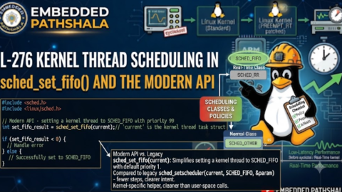 L-276 Kernel Thread Scheduling in Linux: sched_set_fifo() and the Modern API, free linux drivers course, learn linux device drivers, linux driver development tutorial, free linux kernel programming, linux device driver training, open source driver development, write linux device drivers, linux kernel driver course, free embedded linux drivers, linux driver tutorial pdf