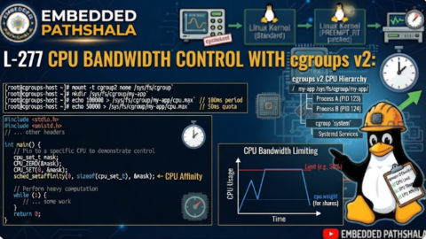 L-277 CPU Bandwidth Control with cgroups v2: The Complete Practical Guide, free linux drivers course, learn linux device drivers, linux driver development tutorial, free linux kernel programming, linux device driver training, open source driver development, write linux device drivers, linux kernel driver course, free embedded linux drivers, linux driver tutorial pdf