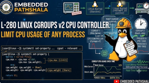 L-280 Linux Cgroups v2 CPU Controller: Limit CPU Usage of Any Process, free linux drivers course, learn linux device drivers, linux driver development tutorial, free linux kernel programming, linux device driver training, open source driver development, write linux device drivers, linux kernel driver course, free embedded linux drivers, linux driver tutorial pdf