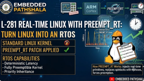 L-281 Real-Time Linux with PREEMPT_RT: Turn Linux into an RTOS, free linux drivers course, learn linux device drivers, linux driver development tutorial, free linux kernel programming, linux device driver training, open source driver development, write linux device drivers, linux kernel driver course, free embedded linux drivers, linux driver tutorial pdf