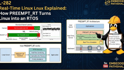 L-282 Real-Time Linux Explained: How PREEMPT_RT Turns Linux into an RTOS, free linux drivers course, learn linux device drivers, linux driver development tutorial, free linux kernel programming, linux device driver training, open source driver development, write linux device drivers, linux kernel driver course, free embedded linux drivers, linux driver tutorial pdf