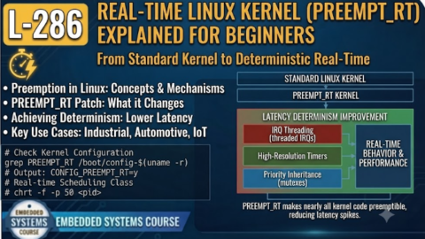 L-286 Real-Time Linux Kernel (PREEMPT_RT) Explained for Beginners, free linux drivers course, learn linux device drivers, linux driver development tutorial, free linux kernel programming, linux device driver training, open source driver development, write linux device drivers, linux kernel driver course, free embedded linux drivers, linux driver tutorial pdf