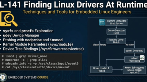 L-141 Finding Linux Drivers At Runtime, free linux drivers course, learn linux device drivers, linux driver development tutorial, free linux kernel programming, linux device driver training, open source driver development, write linux device drivers, linux kernel driver course, free embedded linux drivers, linux driver tutorial pdf