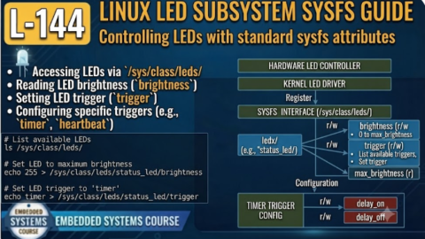 L-144 Linux LED Subsystem Sysfs Guide, free linux drivers course, learn linux device drivers, linux driver development tutorial, free linux kernel programming, linux device driver training, open source driver development, write linux device drivers, linux kernel driver course, free embedded linux drivers, linux driver tutorial pdf