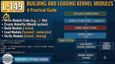 L-149 Building and Loading Kernel Modules , free linux drivers course, learn linux device drivers, linux driver development tutorial, free linux kernel programming, linux device driver training, open source driver development, write linux device drivers, linux kernel driver course, free embedded linux drivers, linux driver tutorial pdf