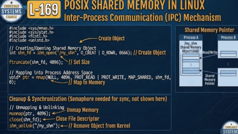 L-169 POSIX Shared Memory in Linux, free linux drivers course, learn linux device drivers, linux driver development tutorial, free linux kernel programming, linux device driver training, open source driver development, write linux device drivers, linux kernel driver course, free embedded linux drivers, linux driver tutorial pdf