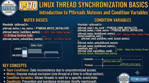 L-170 Linux Thread Synchronization Basics, free linux drivers course, learn linux device drivers, linux driver development tutorial, free linux kernel programming, linux device driver training, open source driver development, write linux device drivers, linux kernel driver course, free embedded linux drivers, linux driver tutorial pdf