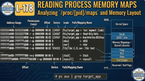 L-178 Reading Process Memory Maps, free linux drivers course, learn linux device drivers, linux driver development tutorial, free linux kernel programming, linux device driver training, open source driver development, write linux device drivers, linux kernel driver course, free embedded linux drivers, linux driver tutorial pdf