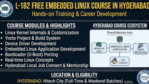 L-182 Free Embedded Linux Course In Hyderabad, free linux drivers course, learn linux device drivers, linux driver development tutorial, free linux kernel programming, linux device driver training, open source driver development, write linux device drivers, linux kernel driver course, free embedded linux drivers, linux driver tutorial pdf