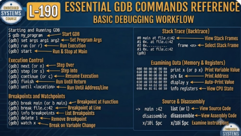 L-190 Essential GDB Commands Reference, free linux drivers course, learn linux device drivers, linux driver development tutorial, free linux kernel programming, linux device driver training, open source driver development, write linux device drivers, linux kernel driver course, free embedded linux drivers, linux driver tutorial pdf