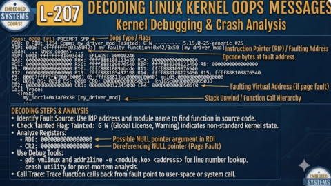 L-207 Decoding Linux Kernel Oops Messages, free linux drivers course, learn linux device drivers, linux driver development tutorial, free linux kernel programming, linux device driver training, open source driver development, write linux device drivers, linux kernel driver course, free embedded linux drivers, linux driver tutorial pdf