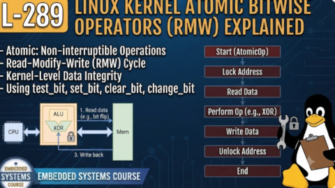 L- 289 Linux Kernel Atomic Bitwise Operators (RMW) Explained, free linux drivers course, learn linux device drivers, linux driver development tutorial, free linux kernel programming, linux device driver training, open source driver development, write linux device drivers, linux kernel driver course, free embedded linux drivers, linux driver tutorial pdf