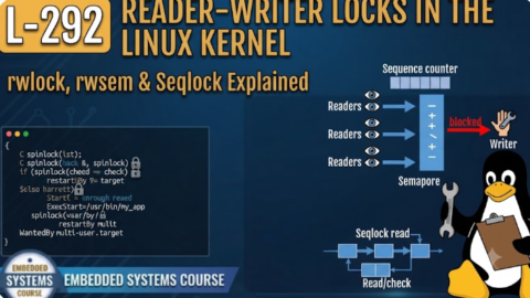 L- 292 Reader-Writer Locks in the Linux Kernel: rwlock, rwsem & Seqlock Explained, free linux drivers course, learn linux device drivers, linux driver development tutorial, free linux kernel programming, linux device driver training, open source driver development, write linux device drivers, linux kernel driver course, free embedded linux drivers, linux driver tutorial pdf